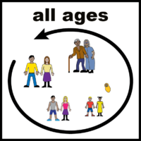 All ages
