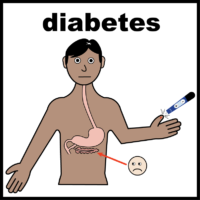 Thumbnail for Diabetes 
