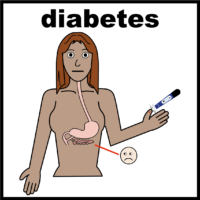 Diabetes V2