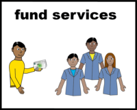 Fund services