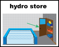Hydro store