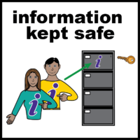 information kept safe V2