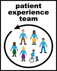 Patient experience team