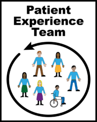 Patient experience team V2