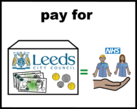 Pay for (Leeds City Council)