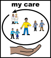 People involved in my care