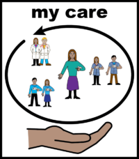 People involved in my care V2