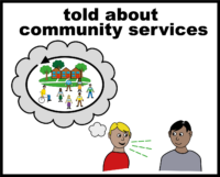 Told about community services