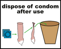 condom dispose of condom after use