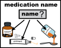 medication name