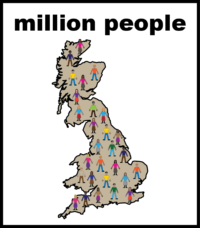 million people UK