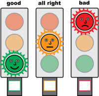 feelings chart good allright bad traffic light