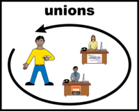 unions