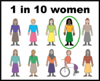 1 in 10 women