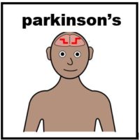 Thumbnail for Parkinson's
