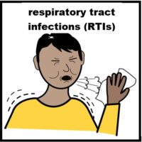 Thumbnail for Respiratory tract infections (RTIs)