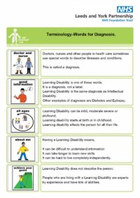Thumbnail for Terminology Words for Diagnosis  
