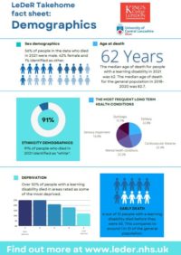 Thumbnail for LeDeR Takehome fact sheet: Demographics