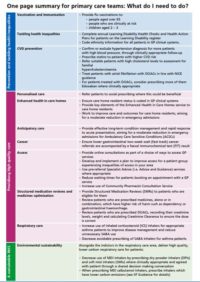 Thumbnail for IIF 2022-23 Summary 