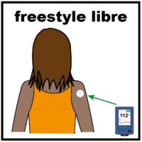 Thumbnail for Freestyle Libre 