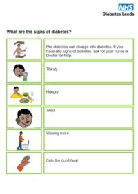 Thumbnail for What are the signs of Diabetes?